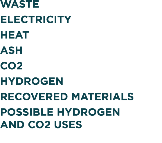 WASTE ELECTRICITY HEAT ASH CO2 HYDROGEN RECOVERED MATERIALS POSSIBLE HYDROGEN and co2 USES