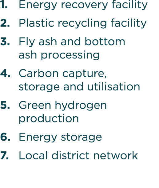 1  Energy recovery facility 2  Plastic recycling facility 3  Fly ash and bottom ash processing 4  Carbon capture, sto   