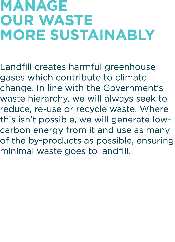 Manage our waste more sustainably Landfill creates harmful greenhouse gases which contribute to climate change  In li   